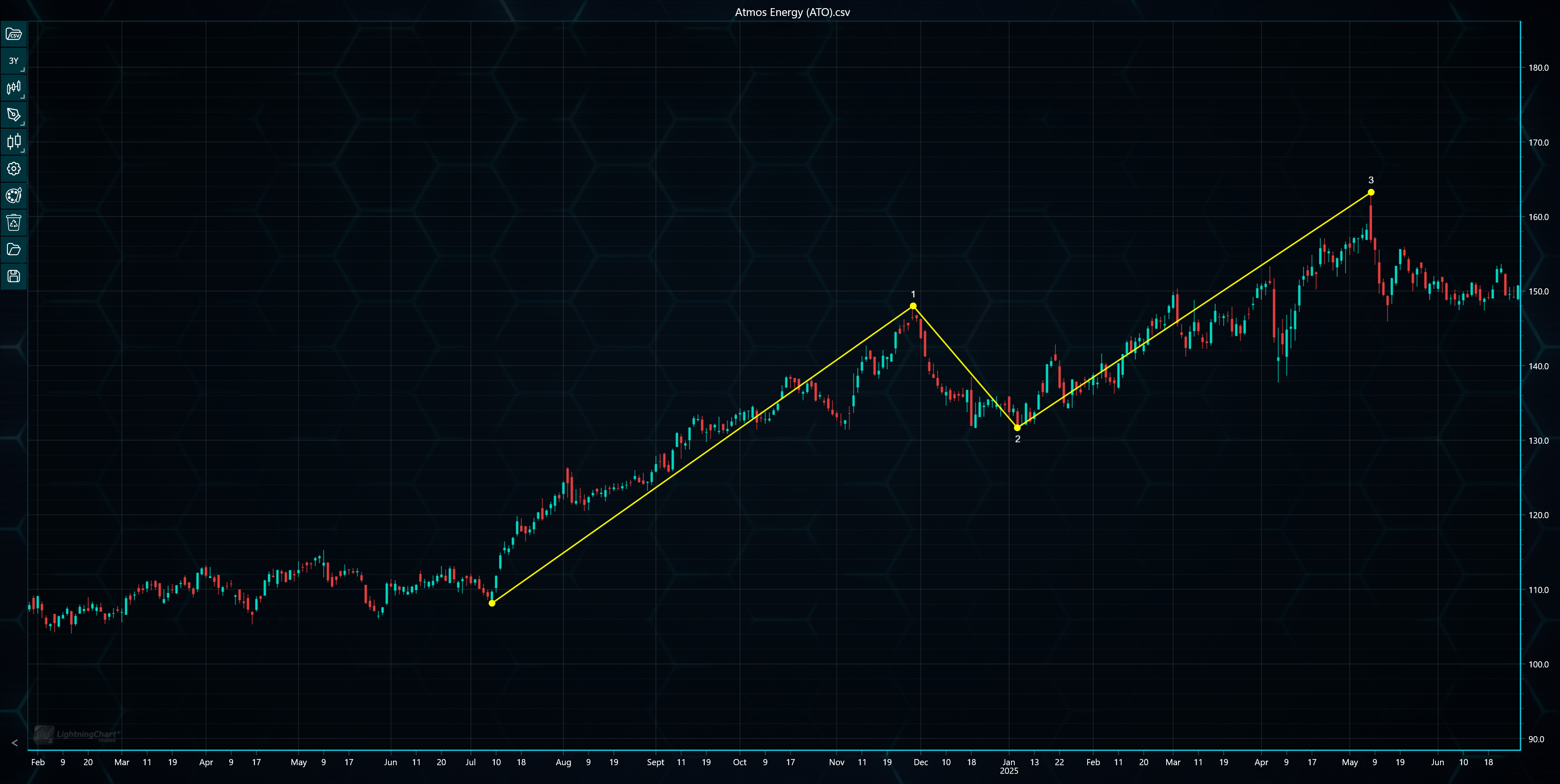 LightningChart-JS-Trader-4-0-Drawing-Tools-Event