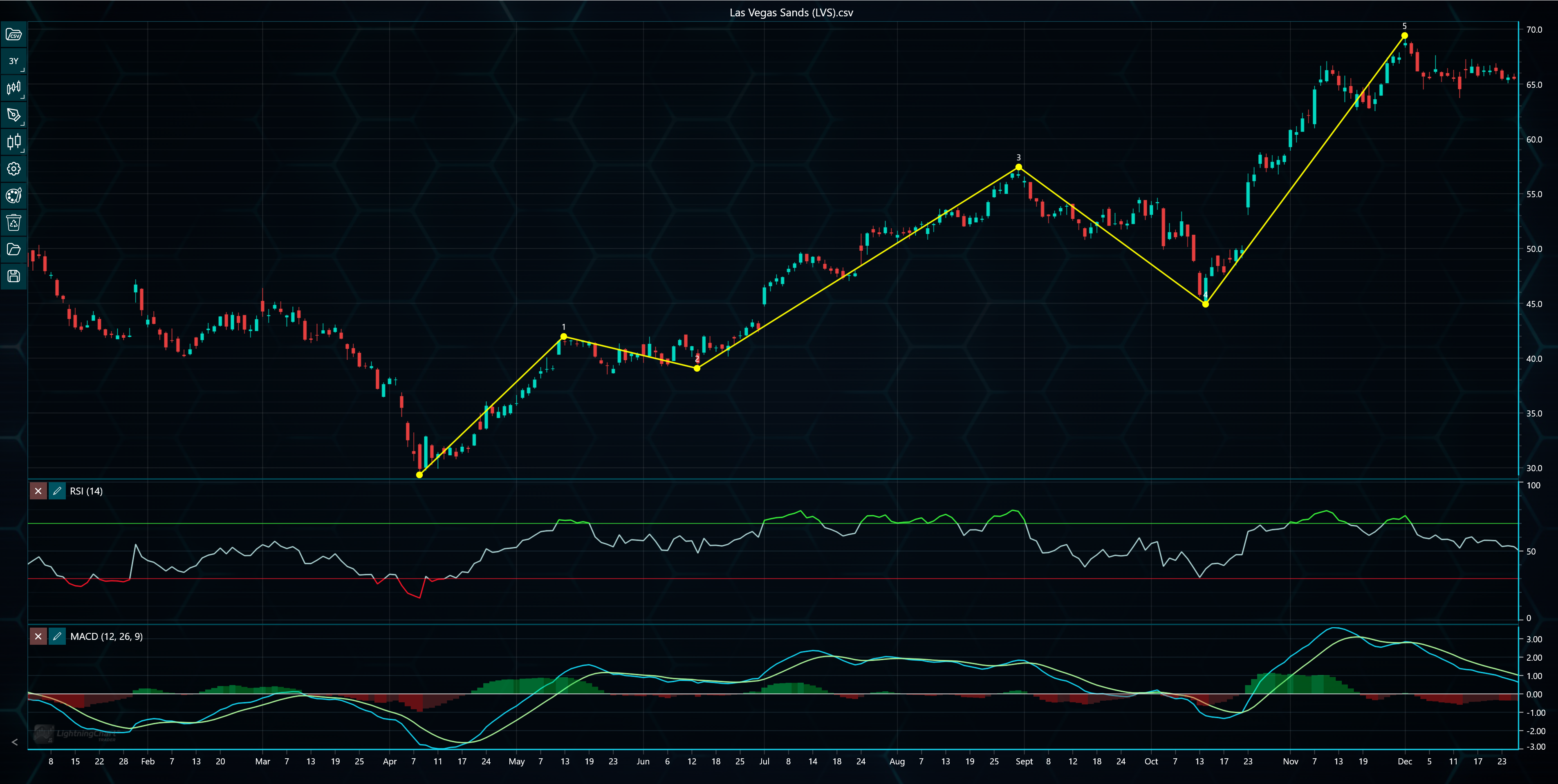 LightningChart-JS-Trader-4-0-Drawing-Tools-Event