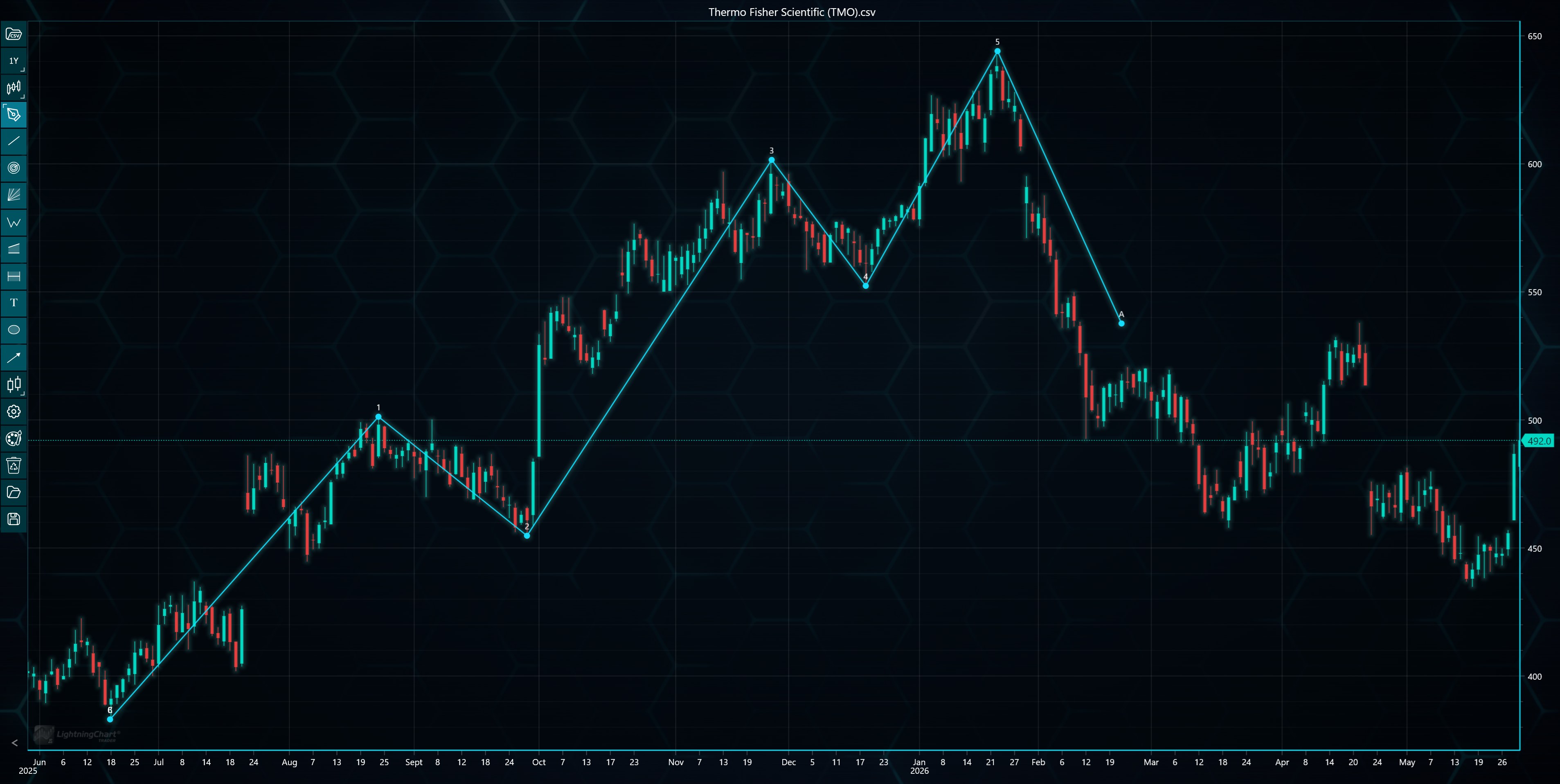LightningChart-JS-Trader-4-0-Splitter-Line-Color