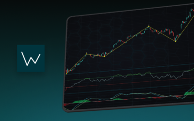 Elliott Wave Theory in Trading