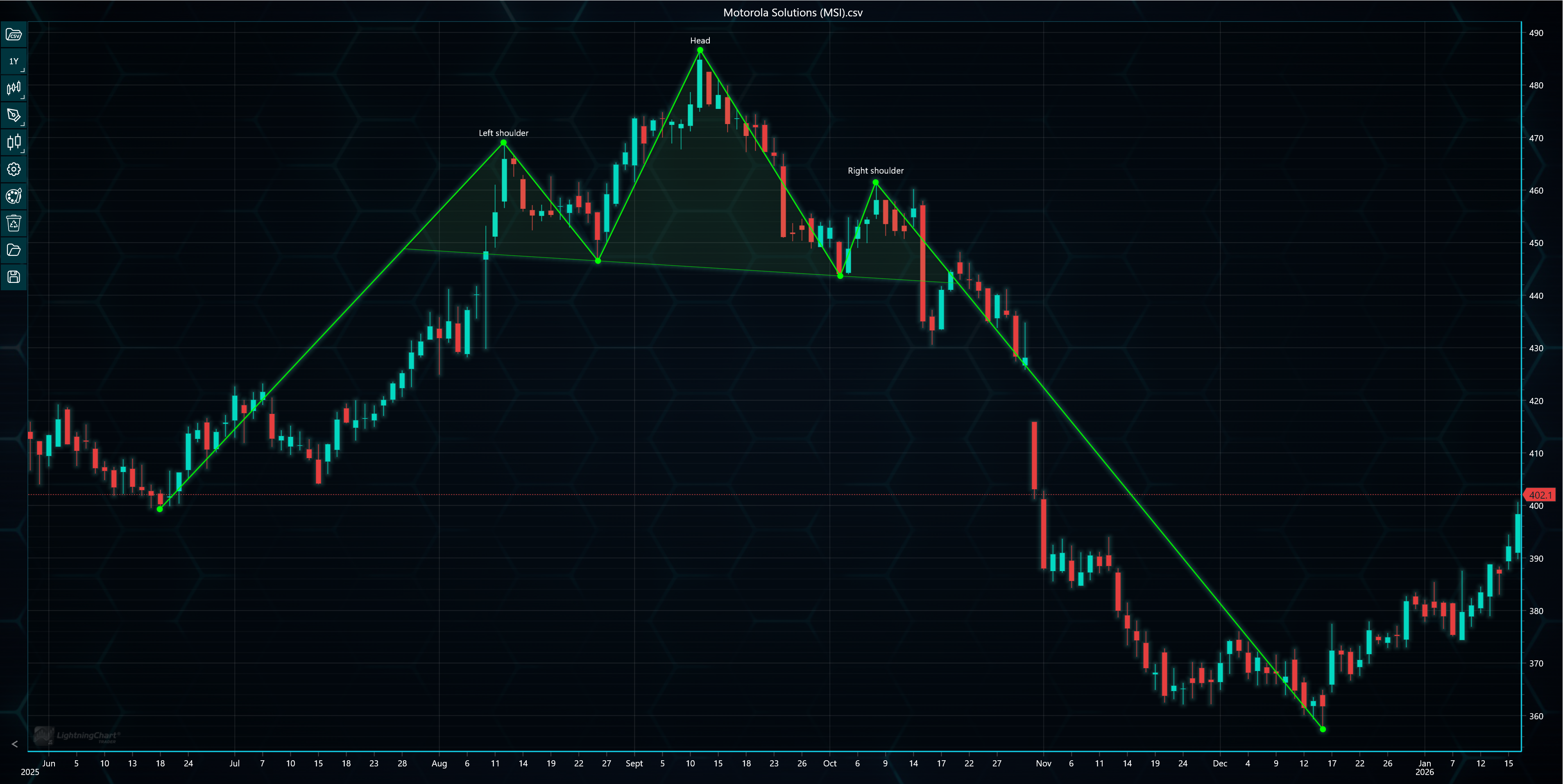LightningChart-JS-Trader-4-0-Price-Labels