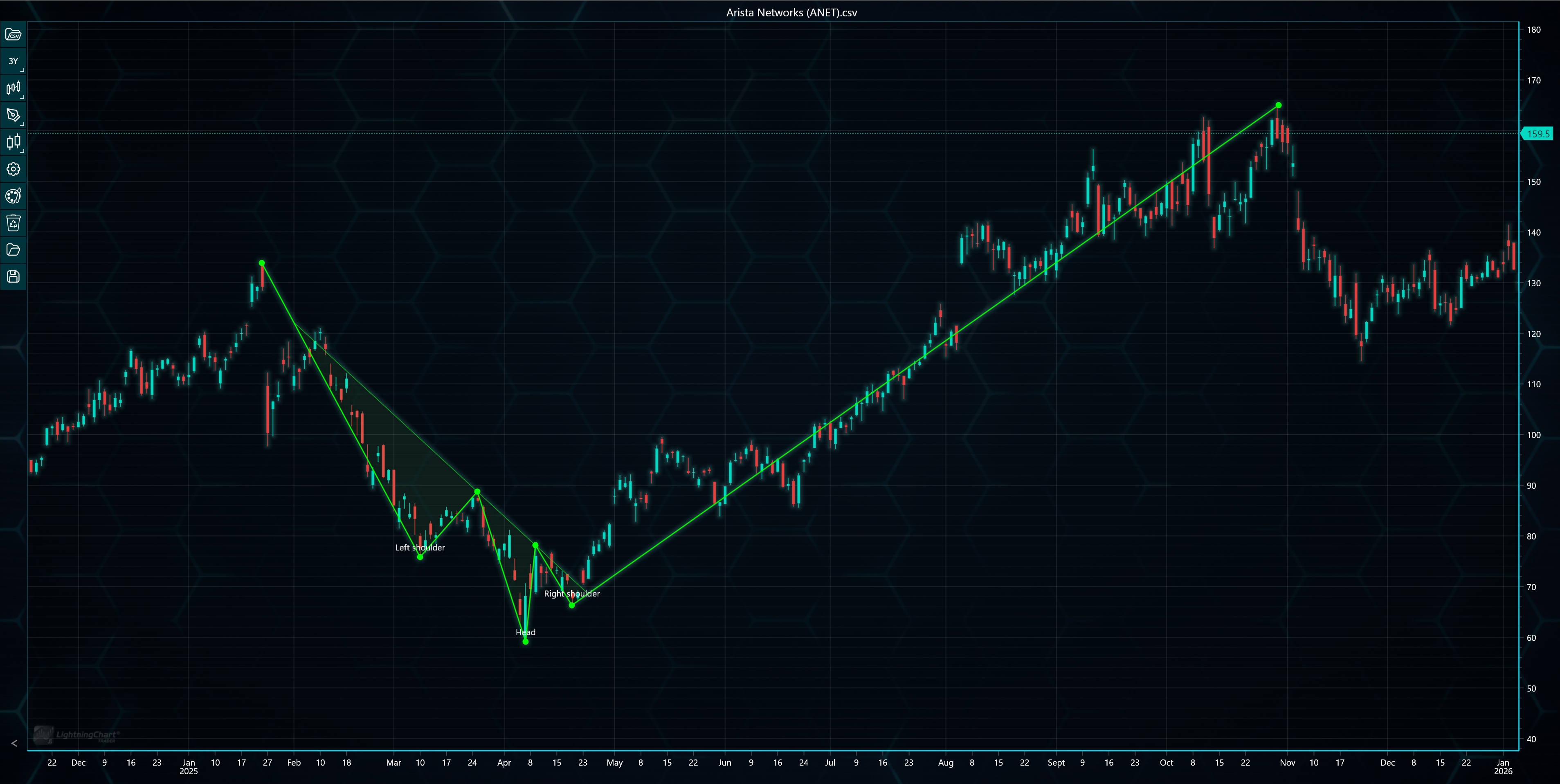 LightningChart-JS-Trader-4-0-Drawing-Tools-Event