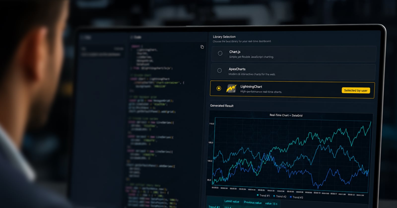 Graphs displaying performance data and approval